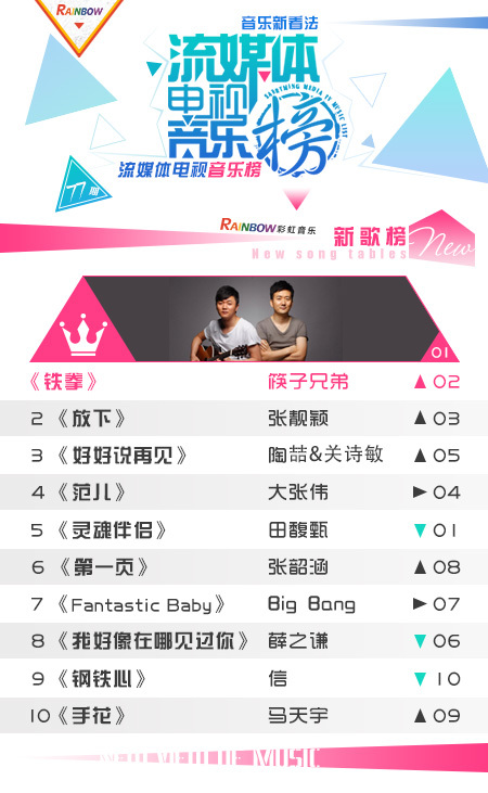 彩虹音乐第77期流媒体电视音乐榜_01.jpg