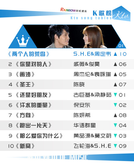 彩虹音乐第78期流媒体电视音乐榜_02.jpg