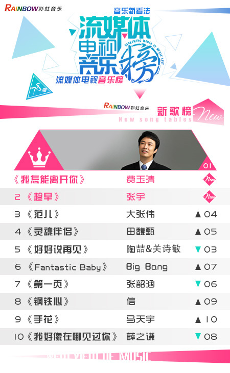 彩虹音乐第78期流媒体电视音乐榜_01.jpg
