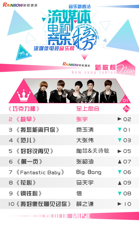 彩虹音乐第79期流媒体电视音乐榜_01.jpg