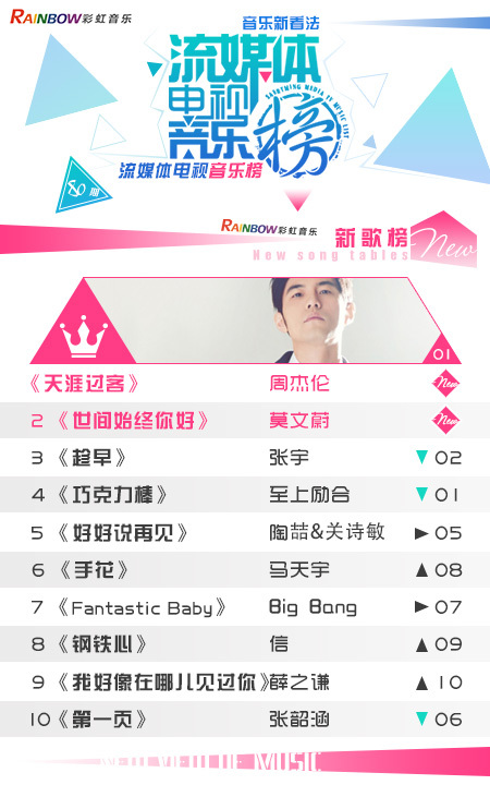 彩虹音乐第80期流媒体电视音乐榜_01.jpg