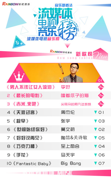 彩虹音乐第81期流媒体电视音乐榜_01.jpg