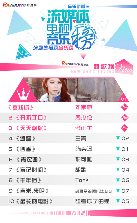 彩虹音乐第84期流媒体电视音乐榜_01.jpg