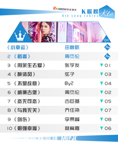 彩虹音乐第84期流媒体电视音乐榜_02.jpg