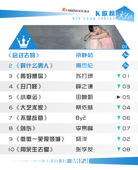 彩虹音乐第88期流媒体电视音乐榜_02.jpg