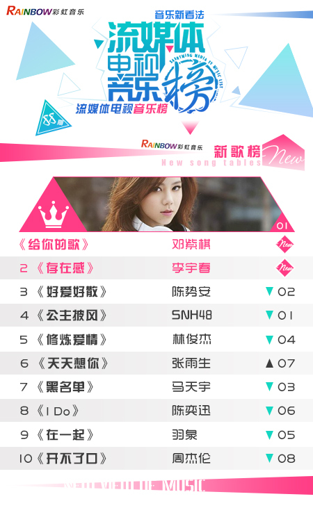 彩虹音乐第88期流媒体电视音乐榜_01.jpg