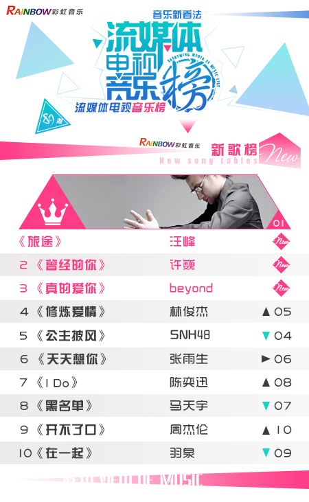 彩虹音乐第89期流媒体电视音乐榜_01.jpg