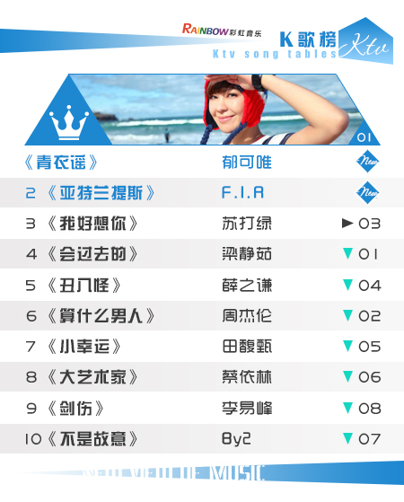 彩虹音乐第89期流媒体电视音乐榜_02.jpg