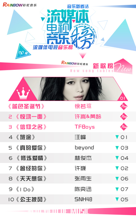 彩虹音乐第90期流媒体电视音乐榜_01.jpg