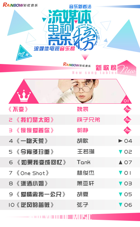 彩虹音乐第92期流媒体电视音乐榜_01.jpg