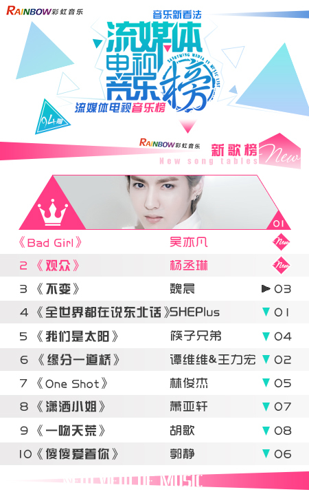 彩虹音乐第94期流媒体电视音乐榜_01.jpg