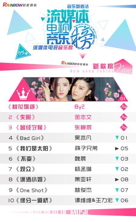 彩虹音乐第95期流媒体电视音乐榜_01.jpg