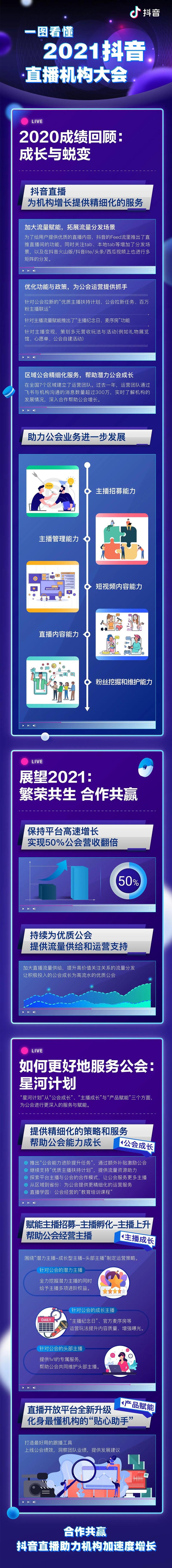 一图看懂2021抖音直播机构大会