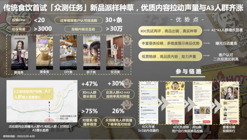 从抖音众测任务 看品牌短视频营销的“性价比”之路