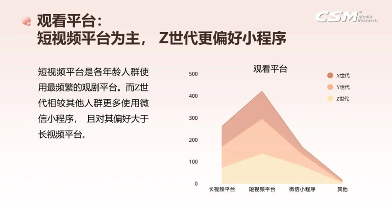 短剧发展脉络探析