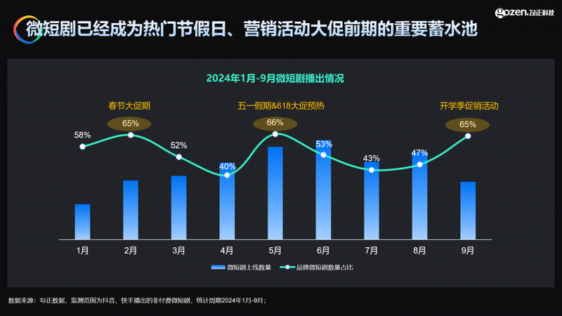 24小时热文