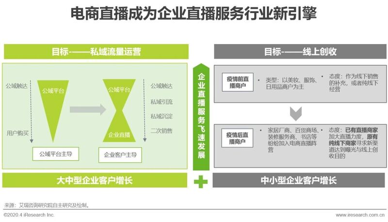 直播技术服务合同书docx