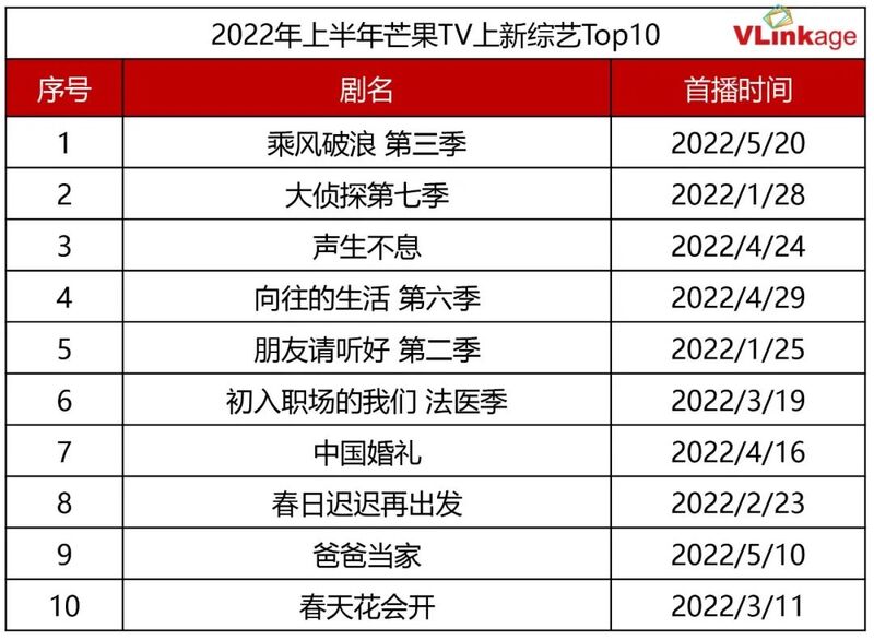 跑男2022年片酬 d4823fb8fab54aea521e8d3f2f3be329.jpg