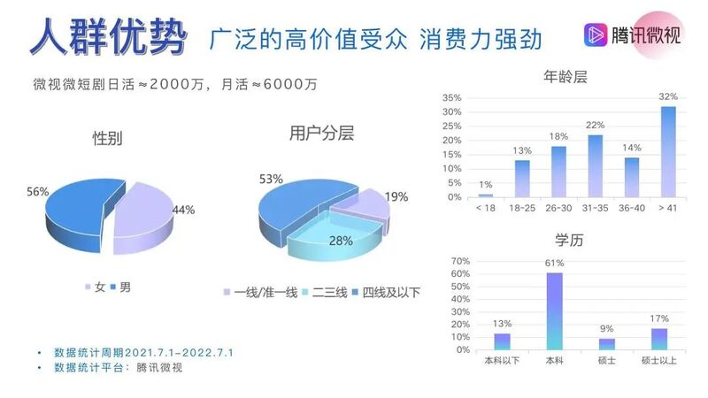 腾讯短剧运营，创新策略与未来展望