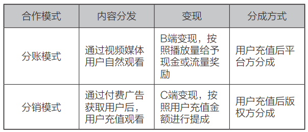 固定模式短剧，探索其魅力与影响