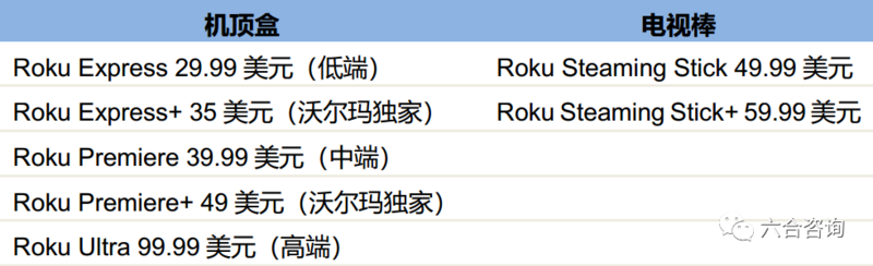 Roku 2年10倍绝对的Tenbagger 美国流媒体江湖崛起的中立平台| 今日流媒体