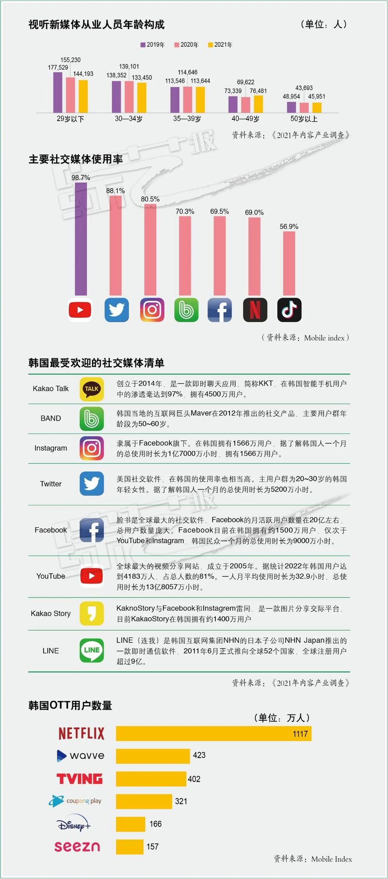 韩国云视频流媒体的用户评价如何看  第1张