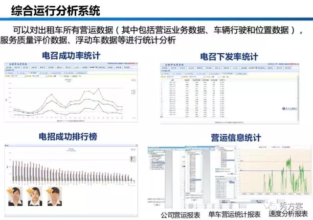 如何通过出租车服务管理云平台提升运营效率与服务质量？