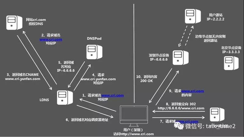 如何解决服务器间的通信难题，有效策略与技术指南