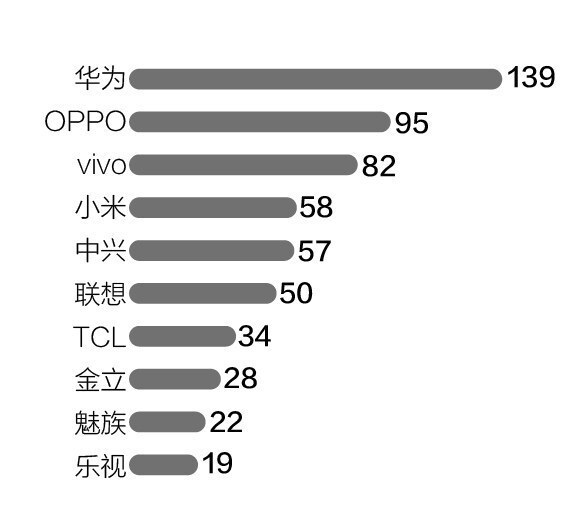 乐视手机代理商锐减:华强北5家门店只剩1家