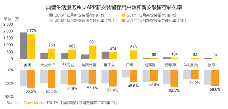 补贴和单车,对美团来说真是一剂补药吗?