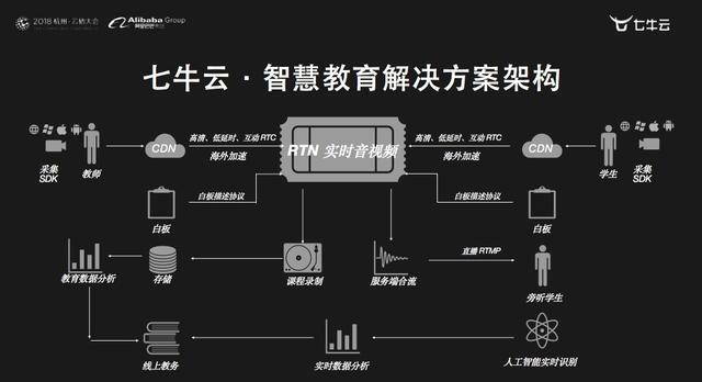 北京教育科技：推动学习方式变革的新动力