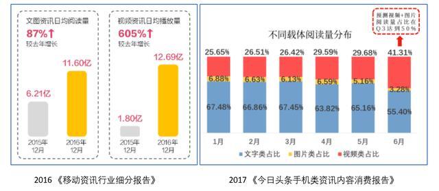 抖音超越快手微视难赢抖音