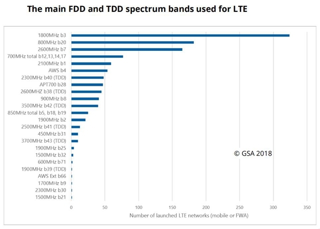 LTE spectrum.jpg