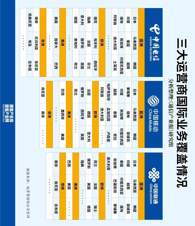 运营商 三条曲线,运营商 三条曲线是什么