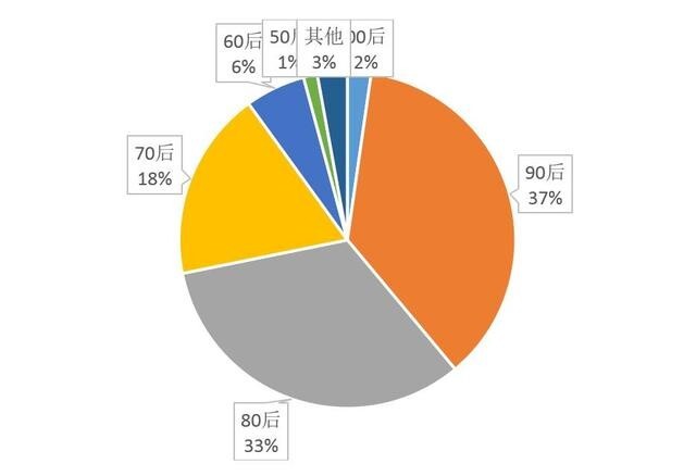 微信公布《2017微信春节数据报告》，红包收发量达460亿个 