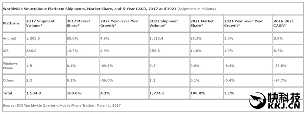 四年后世间再无Windows手机