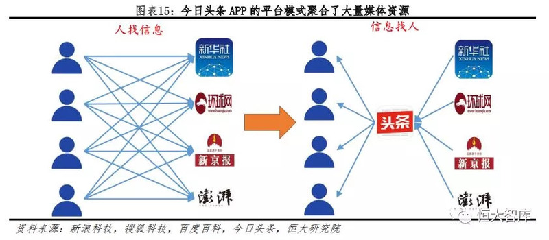app出海可以选择哪些海外聚合广告平台？(图1)