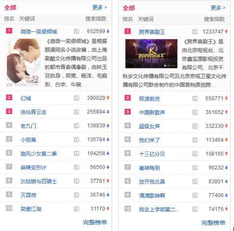 小米盒子3增强版PK荣耀盒子Pro：六点详细对比告诉你哪款好？