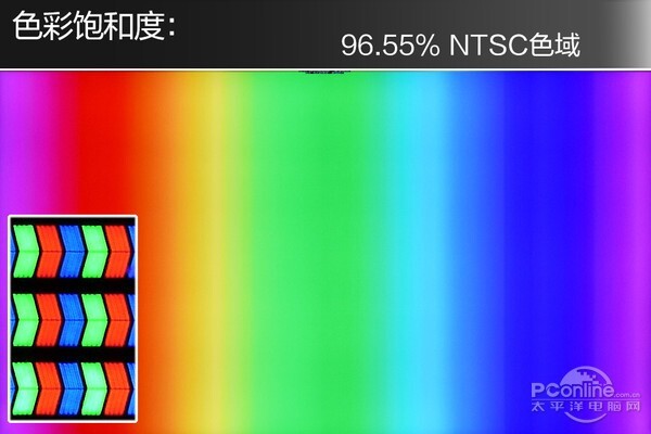 分体式设计小米电视3评测：小编路转粉了