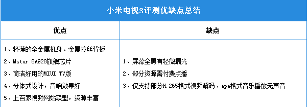 分体式设计小米电视3评测：小编路转粉了