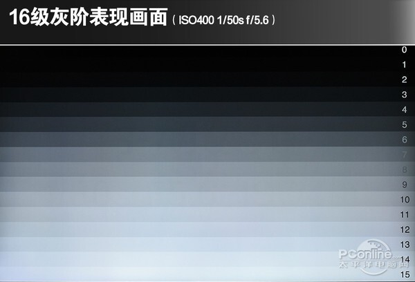 分体式设计小米电视3评测：小编路转粉了