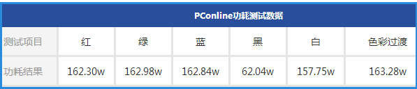 分体式设计小米电视3评测：小编路转粉了