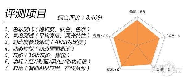 分体式设计小米电视3评测：小编路转粉了