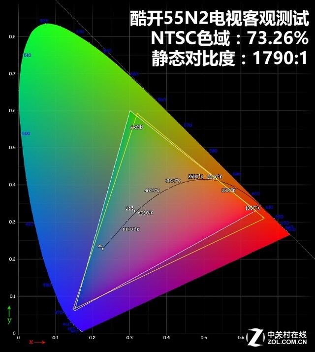 酷开55N2客观仪器测试