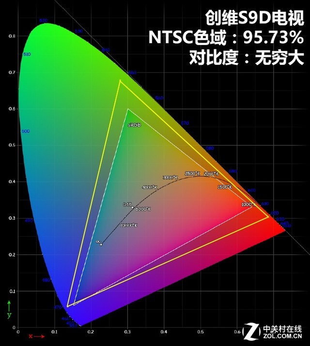 创维S9D旗舰电视评测:AR+OLED带来独特视界