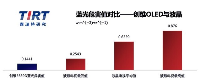 创维S9D旗舰电视评测:AR+OLED带来独特视界