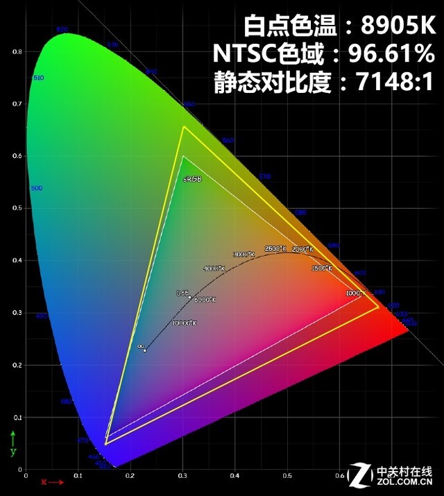 索尼Z9D旗舰TV深度评测：年度电视之王可不是吹的