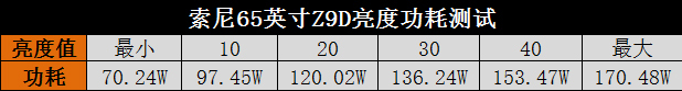 索尼Z9D旗舰TV深度评测：年度电视之王可不是吹的