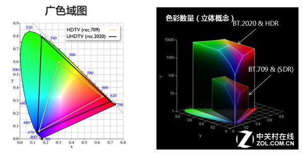 索尼Z9D旗舰TV深度评测：年度电视之王可不是吹的