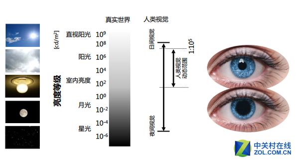 索尼Z9D旗舰TV深度评测：年度电视之王可不是吹的